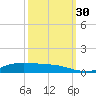 Lake Charles tide chart for Tuesday, September 30, 2025