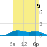 Lake Charles tide chart for Friday, September 5, 2025