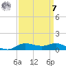 Lake Charles tide chart for Sunday, September 7, 2025