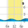 Lake Charles tide chart for Tuesday, September 9, 2025