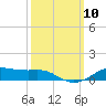 Lake Charles tide chart for Friday, October 10, 2025