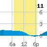 Lake Charles tide chart for Saturday, October 11, 2025