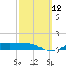 Lake Charles tide chart for Sunday, October 12, 2025