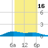 Lake Charles tide chart for Thursday, October 16, 2025