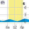 Lake Charles tide chart for Monday, October 6, 2025
