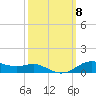 Lake Charles tide chart for Wednesday, October 8, 2025