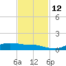 Lake Charles tide chart for Wednesday, November 12, 2025