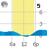Lake Charles tide chart for Wednesday, November 5, 2025