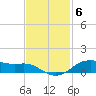 Lake Charles tide chart for Thursday, November 6, 2025
