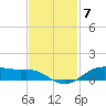 Lake Charles tide chart for Friday, November 7, 2025