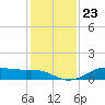 Lake Charles tide chart for Tuesday, December 23, 2025