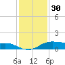 Lake Charles tide chart for Tuesday, December 30, 2025