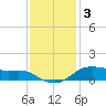 Lake Charles tide chart for Wednesday, December 3, 2025