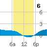 Lake Charles tide chart for Saturday, December 6, 2025