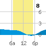 Lake Charles tide chart for Monday, December 8, 2025