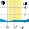 Lake Charles tide chart for Saturday, January 10, 2026