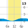 Lake Charles tide chart for Tuesday, January 13, 2026