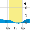 Lake Charles tide chart for Sunday, January 4, 2026