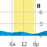 Lake Charles tide chart for Thursday, January 8, 2026
