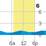Lake Charles tide chart for Friday, February 6, 2026