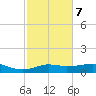 Lake Charles tide chart for Saturday, February 7, 2026