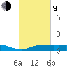 Lake Charles tide chart for Monday, February 9, 2026