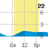 Lake Charles tide chart for Sunday, March 22, 2026