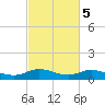 Lake Charles tide chart for Thursday, March 5, 2026