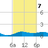 Lake Charles tide chart for Saturday, March 7, 2026