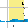 Lake Charles tide chart for Sunday, March 8, 2026