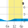 Lake Charles tide chart for Monday, March 9, 2026