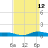 Lake Charles tide chart for Sunday, April 12, 2026