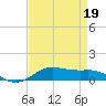 Lake Charles tide chart for Sunday, April 19, 2026