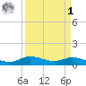 Lake Charles tide chart for Wednesday, April 1, 2026