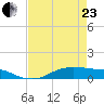 Lake Charles tide chart for Thursday, April 23, 2026