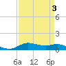Lake Charles tide chart for Friday, April 3, 2026