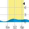 Lake Charles tide chart for Saturday, April 4, 2026