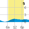 Lake Charles tide chart for Sunday, April 5, 2026