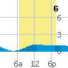Lake Charles tide chart for Monday, April 6, 2026