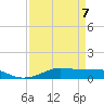 Lake Charles tide chart for Tuesday, April 7, 2026