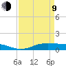 Lake Charles tide chart for Thursday, April 9, 2026