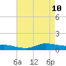 Lake Charles tide chart for Sunday, May 10, 2026