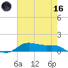 Lake Charles tide chart for Saturday, May 16, 2026