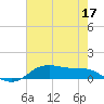 Lake Charles tide chart for Sunday, May 17, 2026