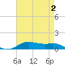 Lake Charles tide chart for Saturday, May 2, 2026