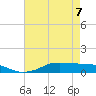Lake Charles tide chart for Thursday, May 7, 2026