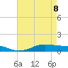 Lake Charles tide chart for Friday, May 8, 2026