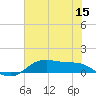 Lake Charles tide chart for Monday, June 15, 2026