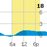 Lake Charles tide chart for Thursday, June 18, 2026
