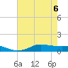 Lake Charles tide chart for Saturday, June 6, 2026